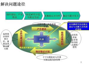 企業(yè)管理咨詢 驅(qū)動企業(yè)持續(xù)發(fā)展的關(guān)鍵力量