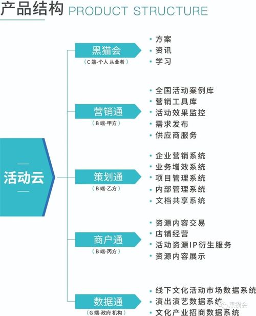 疫情反復(fù)與地產(chǎn)蕭條下，企業(yè)管理咨詢的轉(zhuǎn)型與應(yīng)對