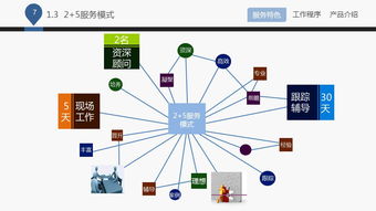 藍(lán)白企業(yè)管理咨詢公司 專業(yè)咨詢，助力企業(yè)成長