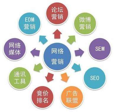 企業(yè)網(wǎng)絡(luò)營(yíng)銷策略與軟件開發(fā)推廣渠道解析